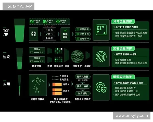 揭秘开云官网的购物流程与支付安全保障措施