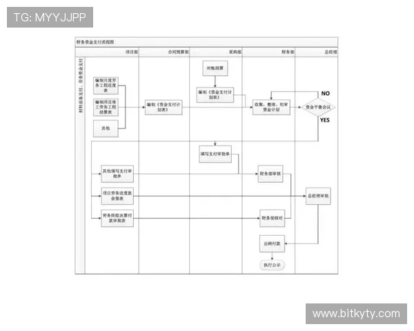 开云体育真人国际平台的支付方式多样化方便快捷的资金操作流程